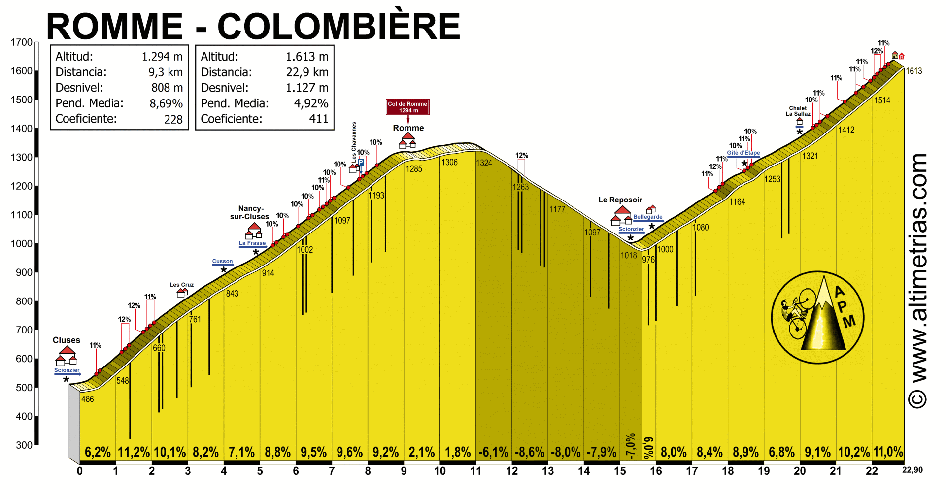 ROMME-COLOMBIÈRE, por Cluses